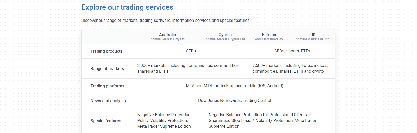 海军上将市场可用资产